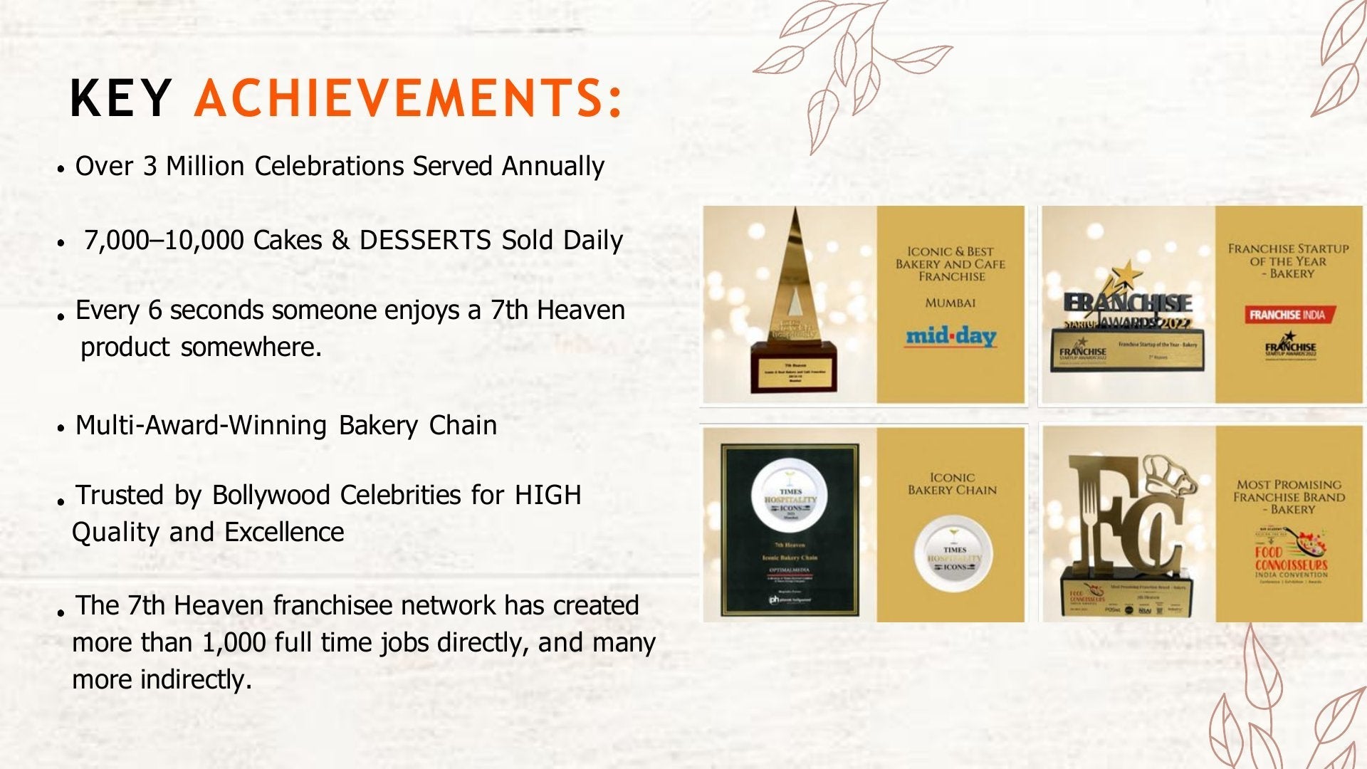 Awards won by 7th Heaven